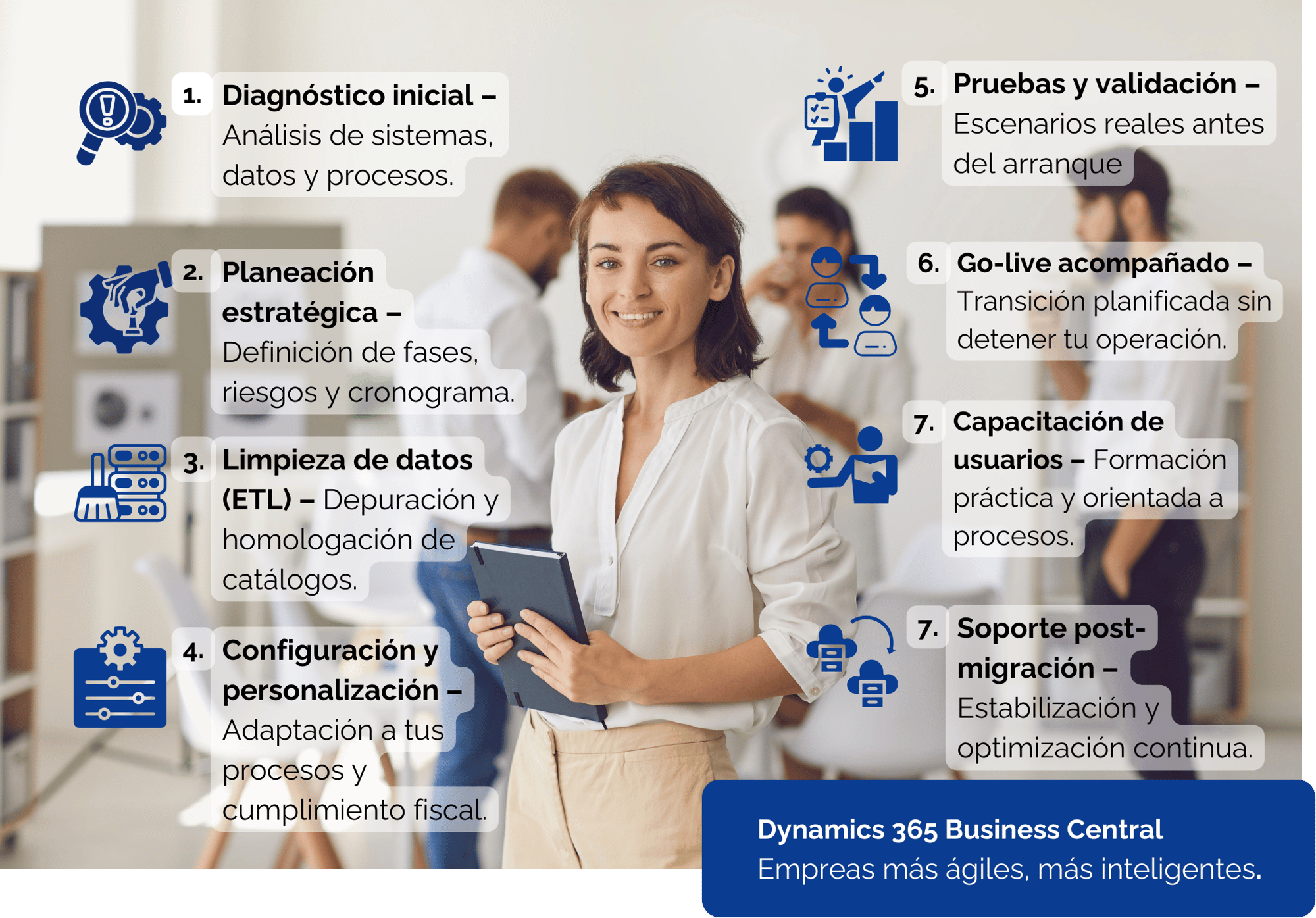 Metodología de migración Metodología de migración