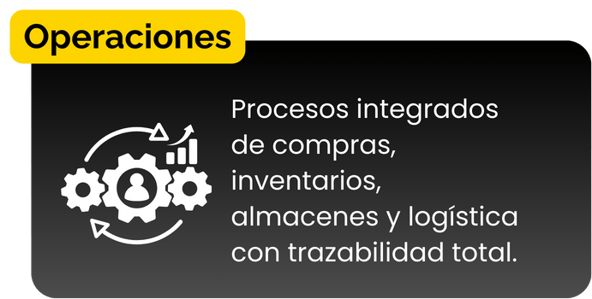 Operaciones Operaciones