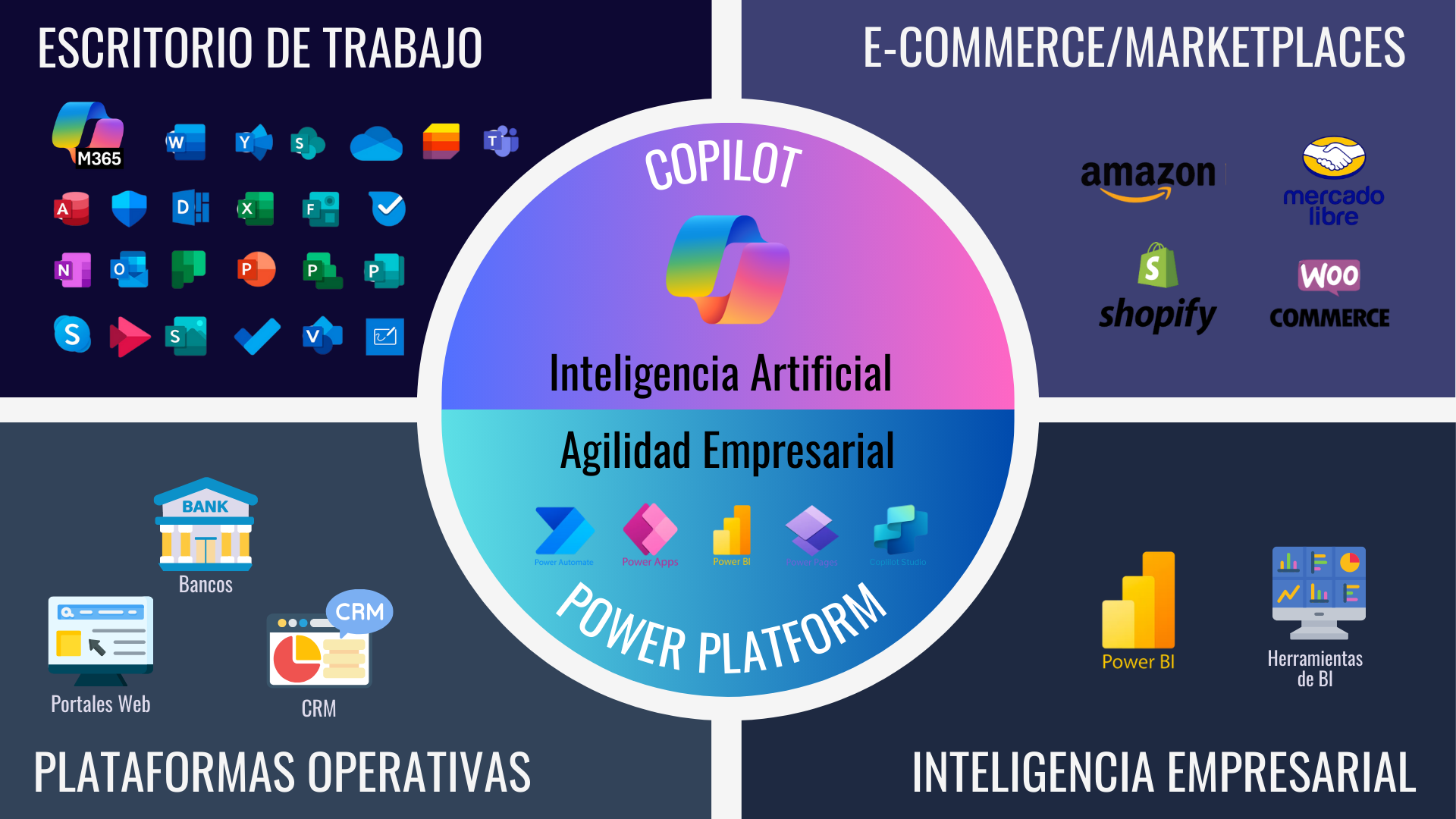 Integraciones BC-2 Integraciones BC-2