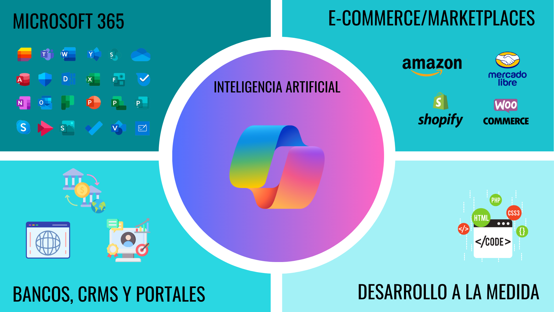 Integraciones BC